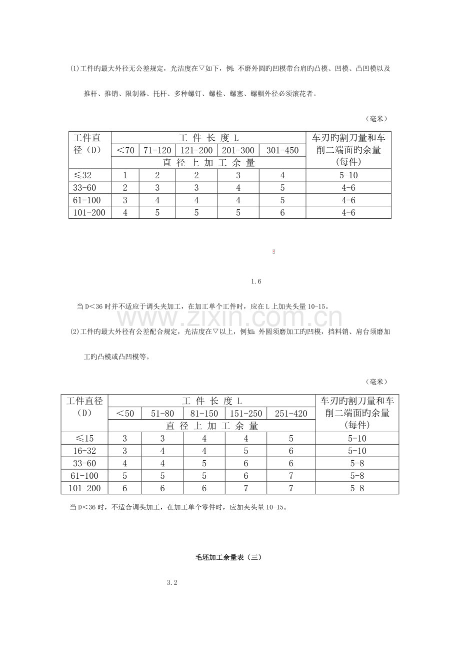 磨削加工余量标准.doc_第2页