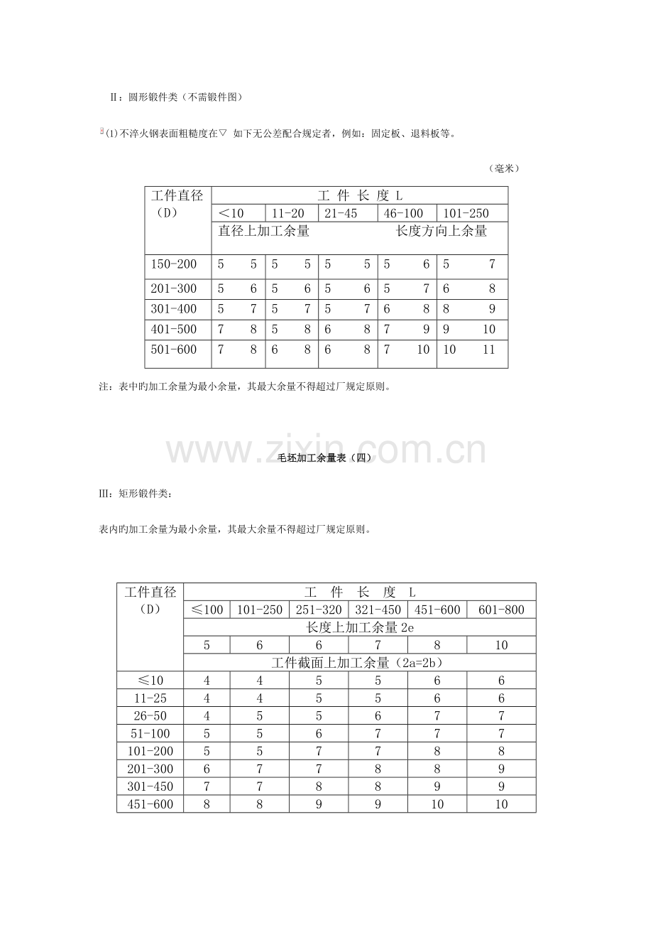 磨削加工余量标准.doc_第3页