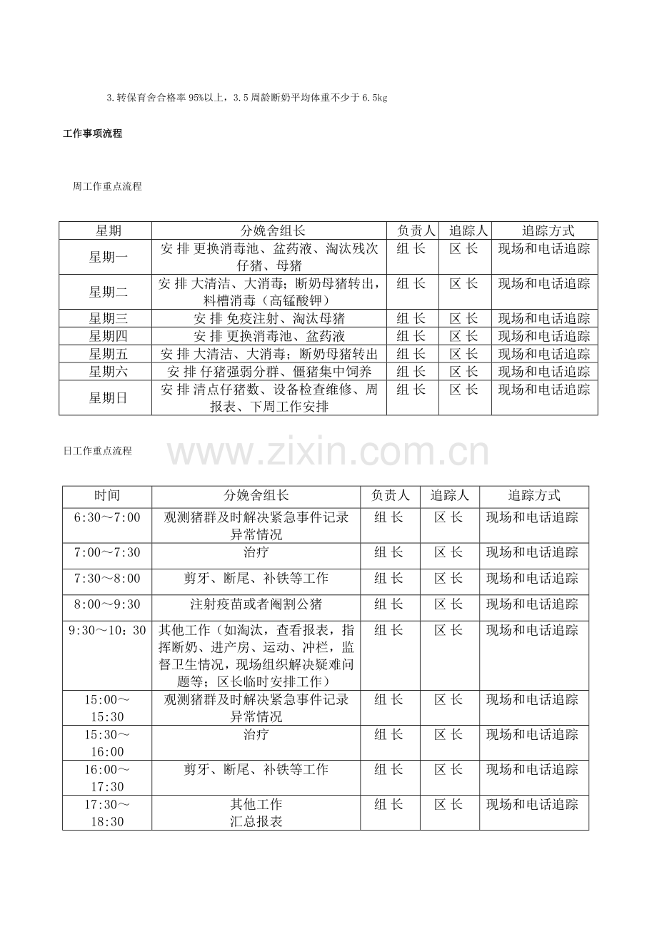 分娩舍组长作业指导书.doc_第2页