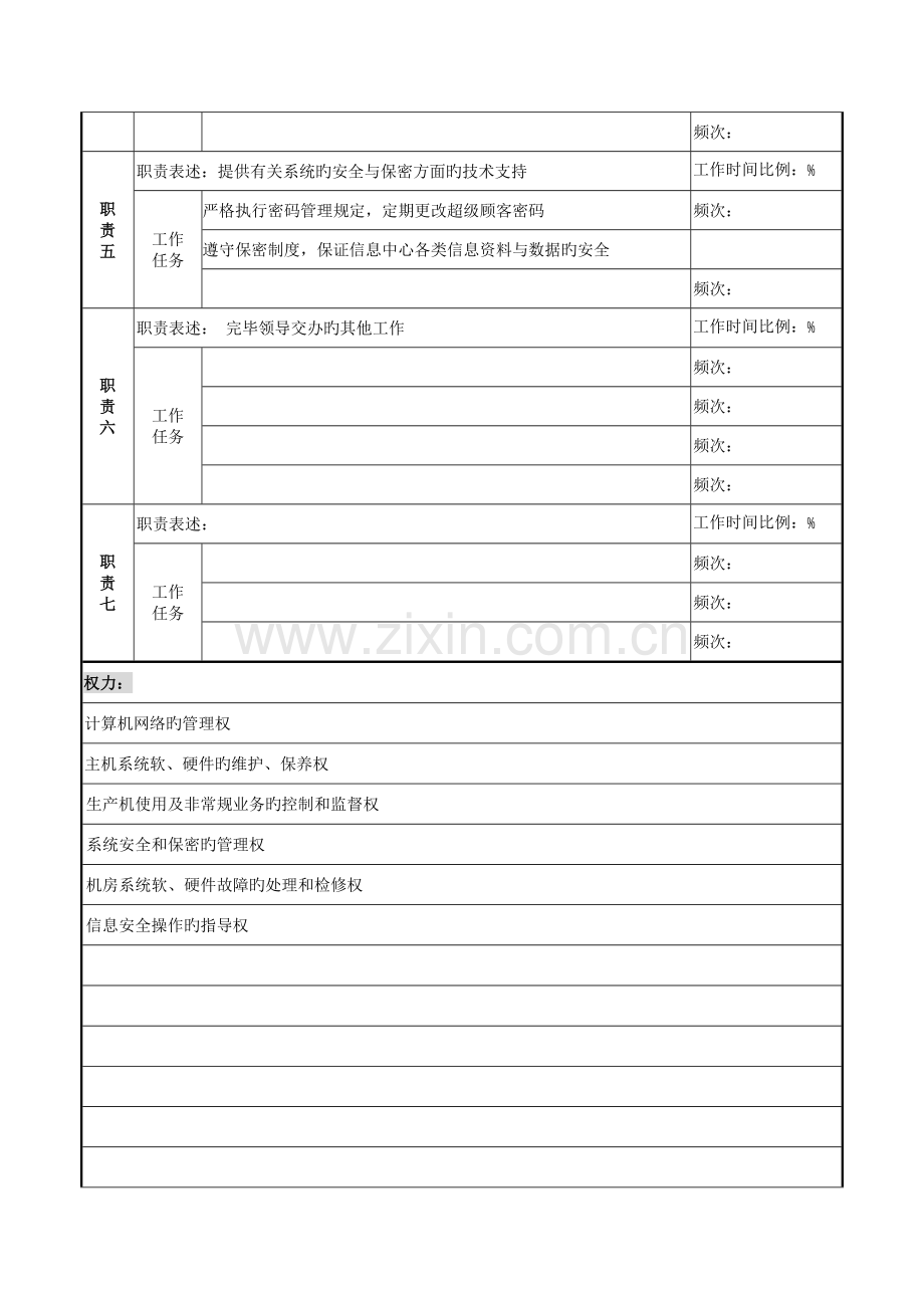 2023年市商业银行科技发展部网络管理员岗位职务说明书.doc_第2页