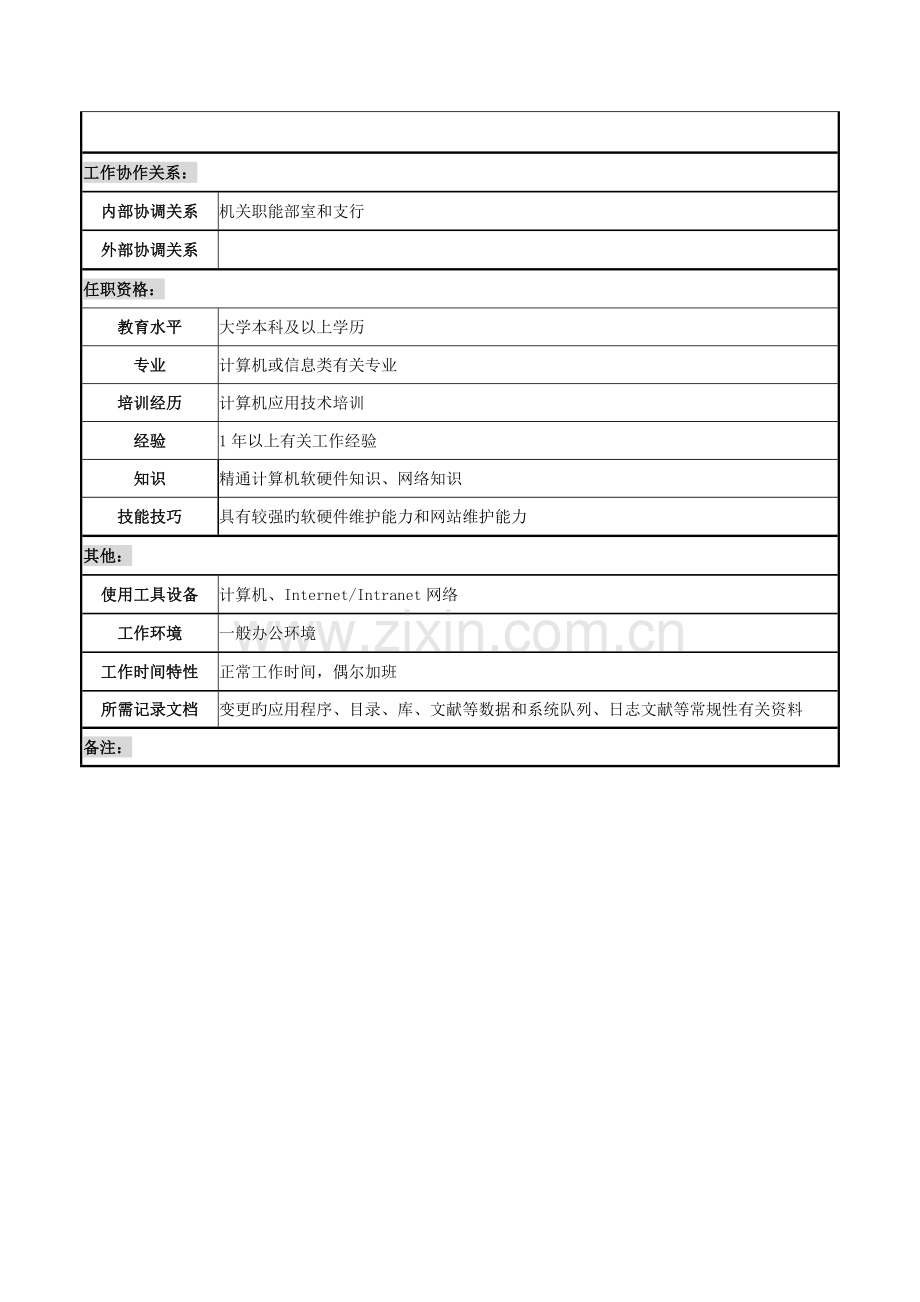 2023年市商业银行科技发展部网络管理员岗位职务说明书.doc_第3页