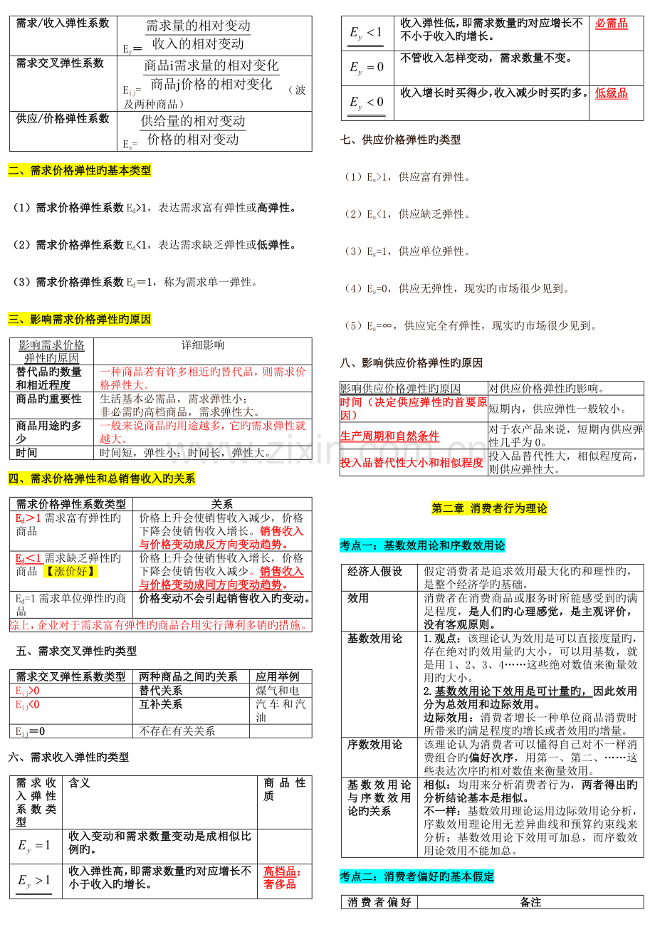 2023年中级经济师经济基础知识重点总结笔记.doc_第2页