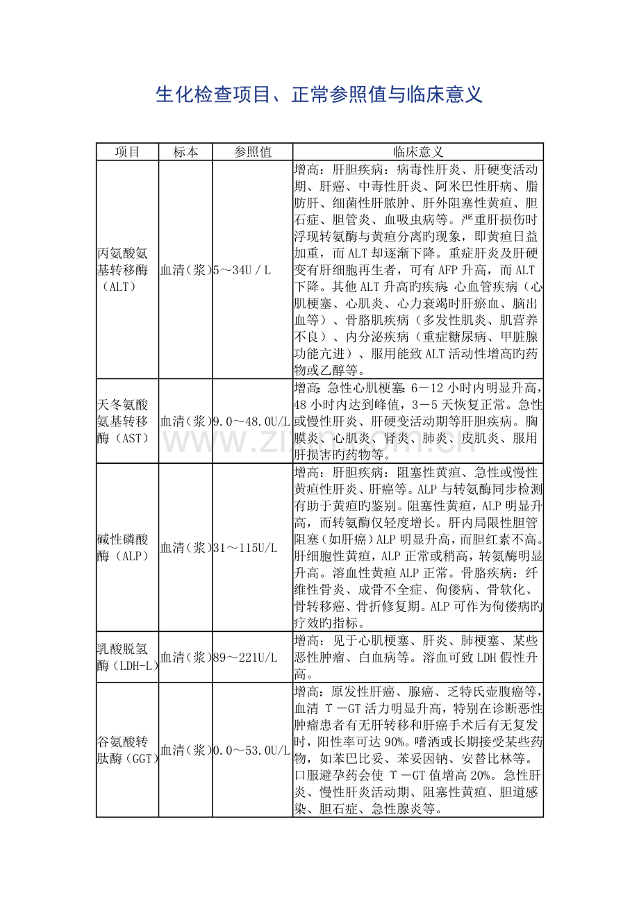 生化检验项目、正常参考值与临床意义.doc_第1页