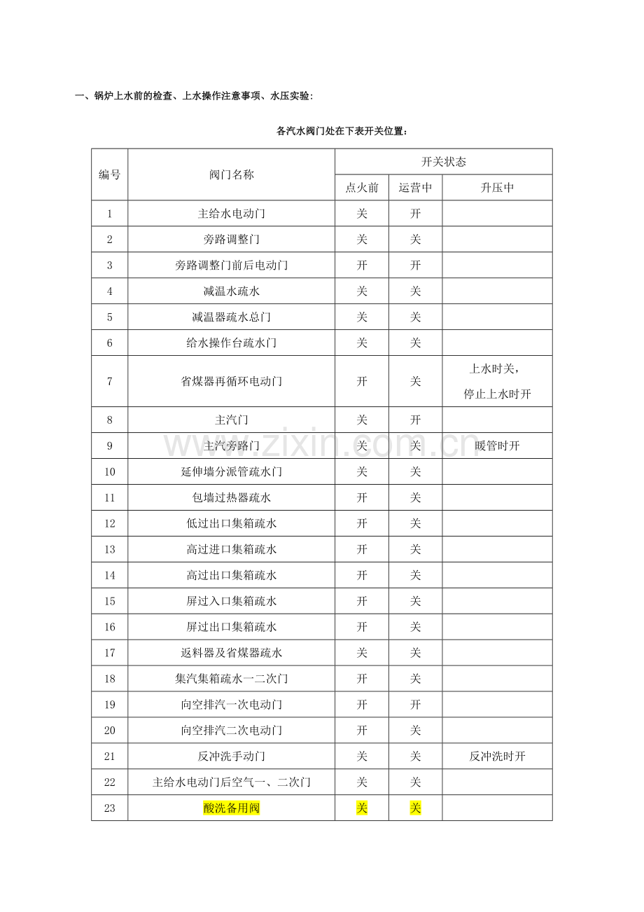 锅炉上水前检查锅炉上水操作注意事项运行中锅炉给水调节锅炉减温水调节.doc_第1页