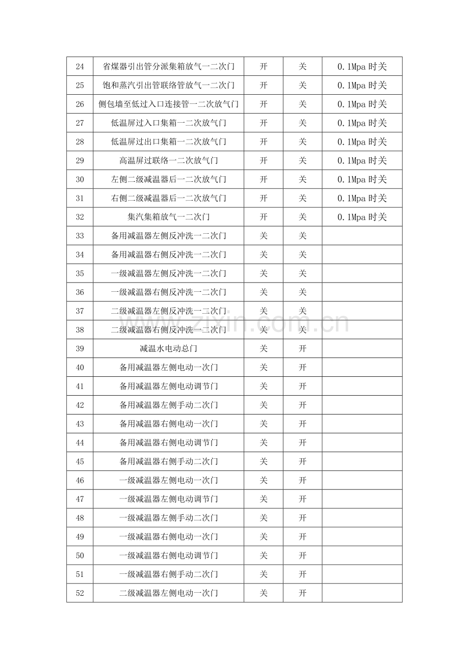 锅炉上水前检查锅炉上水操作注意事项运行中锅炉给水调节锅炉减温水调节.doc_第2页