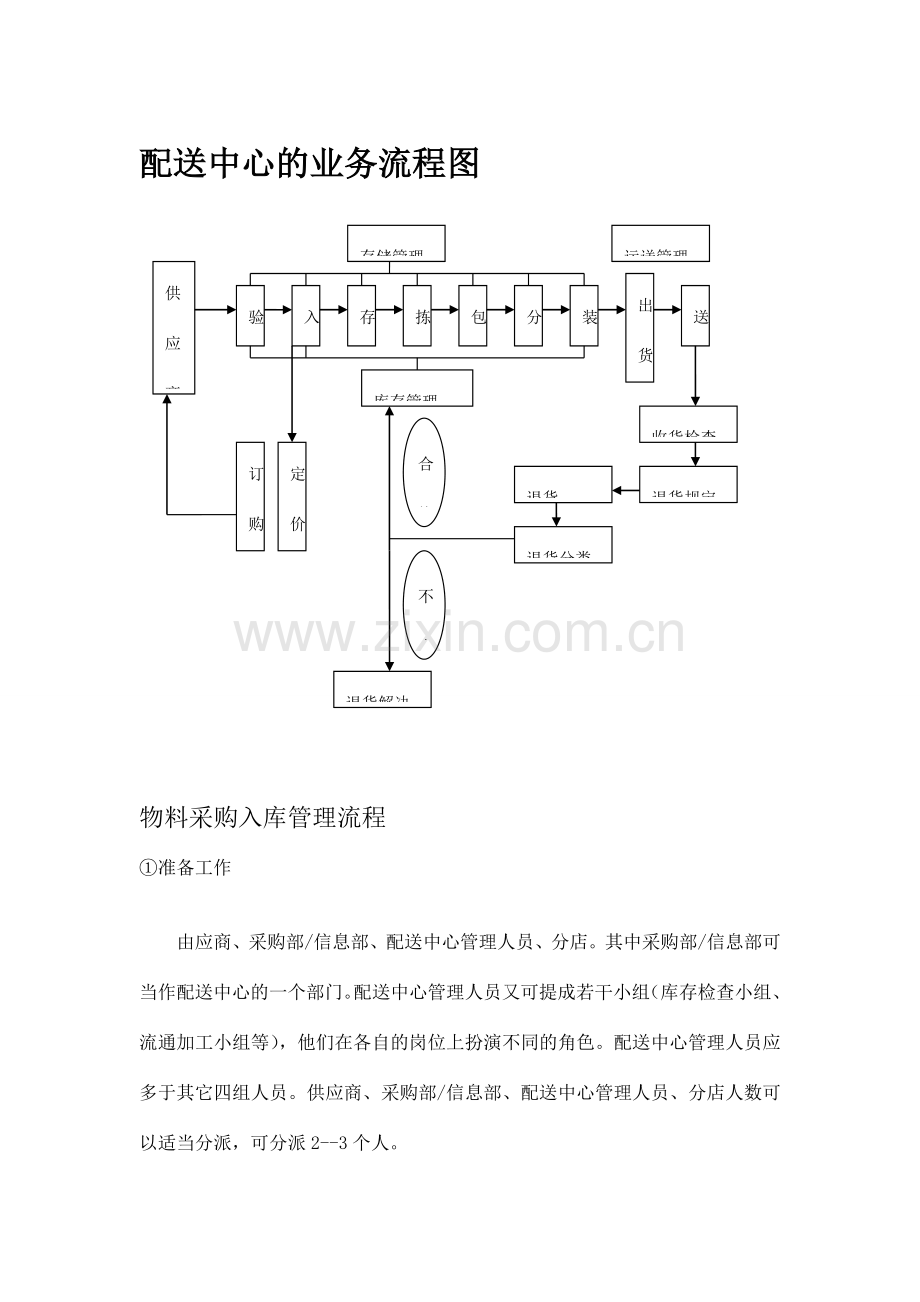 配送中心的业务流程图.doc_第1页