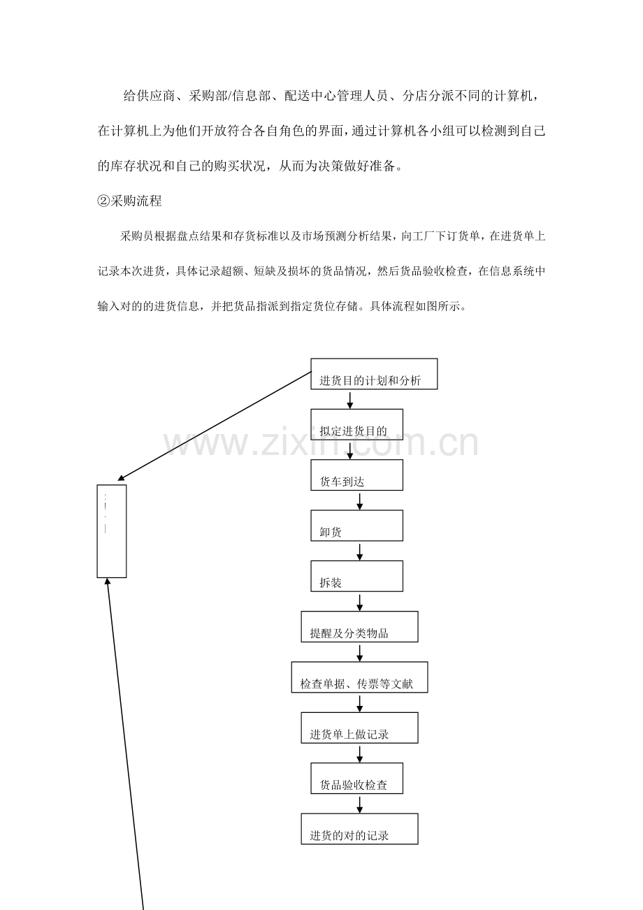 配送中心的业务流程图.doc_第2页