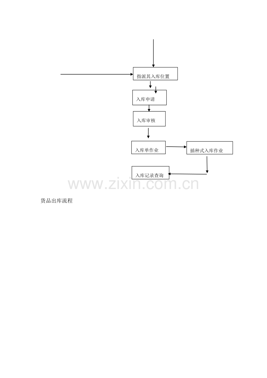 配送中心的业务流程图.doc_第3页