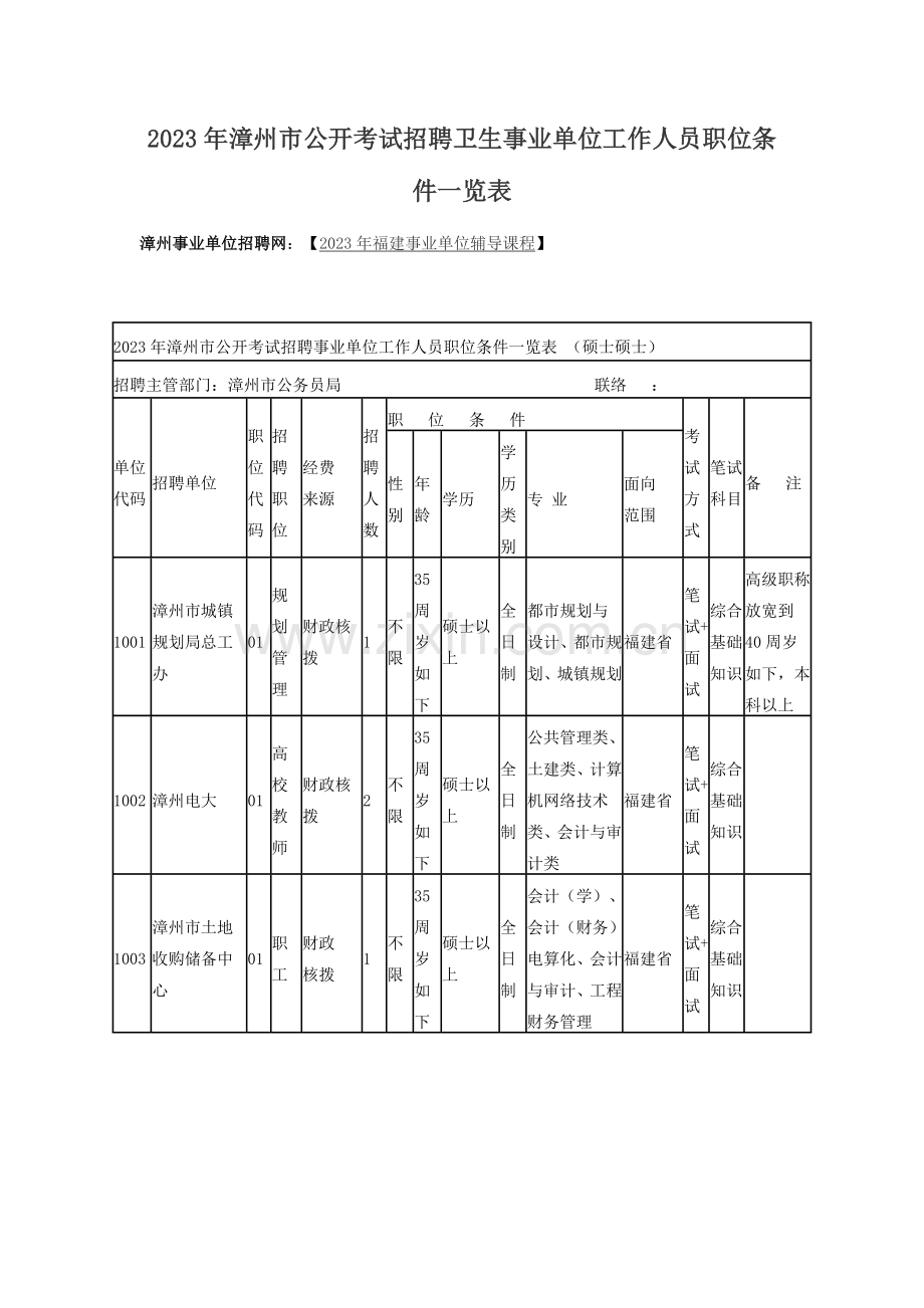 2023年漳州市公开考试招聘卫生事业单位工作人员职位条件一览表.doc_第1页