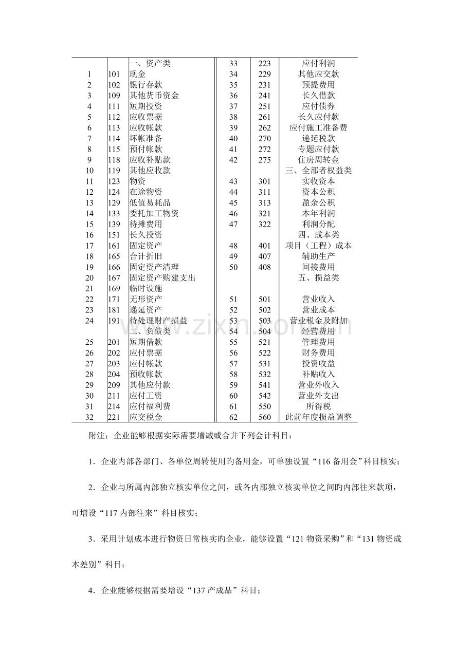 勘察设计企业会计核算工作制度.doc_第3页