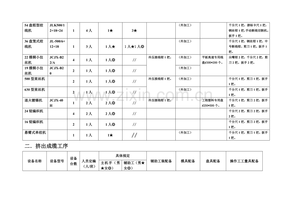 配置及生产辅助设备工装配置一览表.doc_第2页