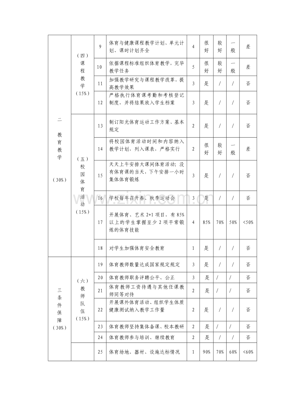 中小学校体育工作评估指标体系和中小学校体育工作评估结果报表.doc_第2页