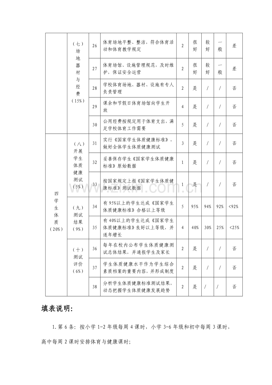 中小学校体育工作评估指标体系和中小学校体育工作评估结果报表.doc_第3页