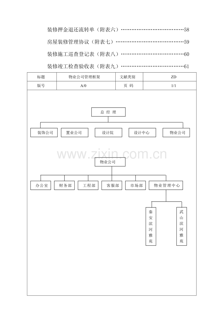 物业公司管理制度大全组织架构岗位职责指导思想.doc_第3页