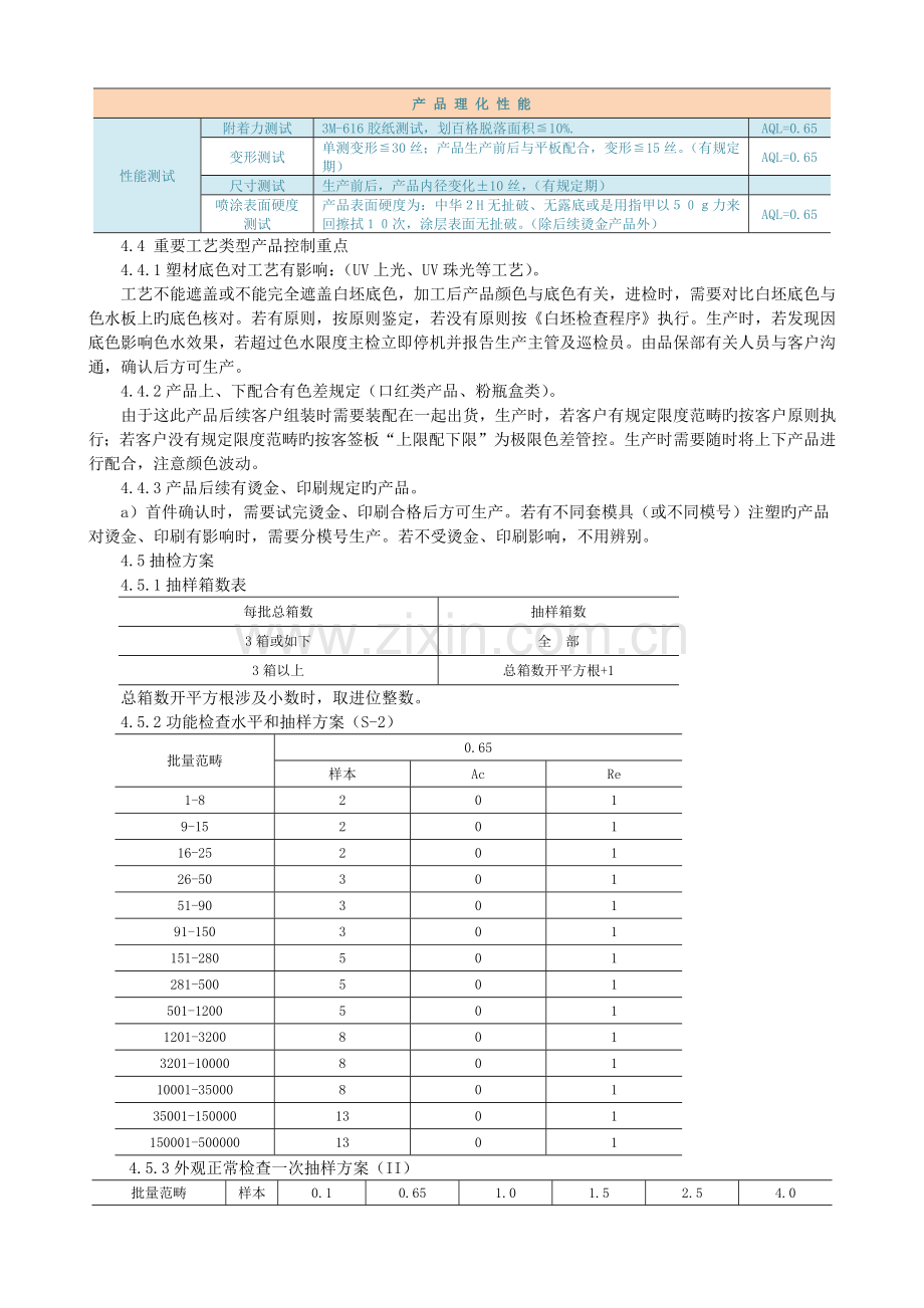 电镀品质检验规范.docx_第2页