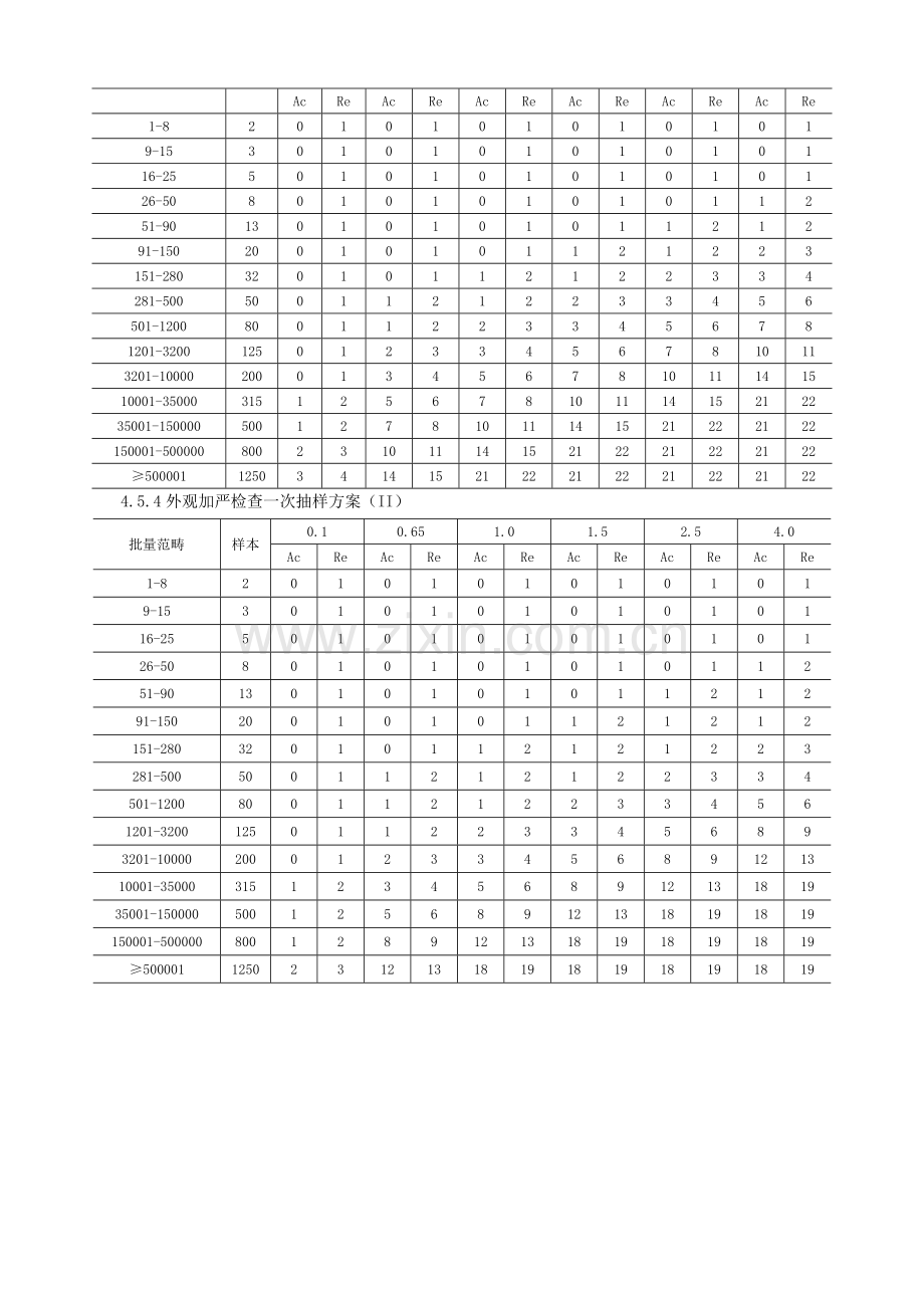 电镀品质检验规范.docx_第3页