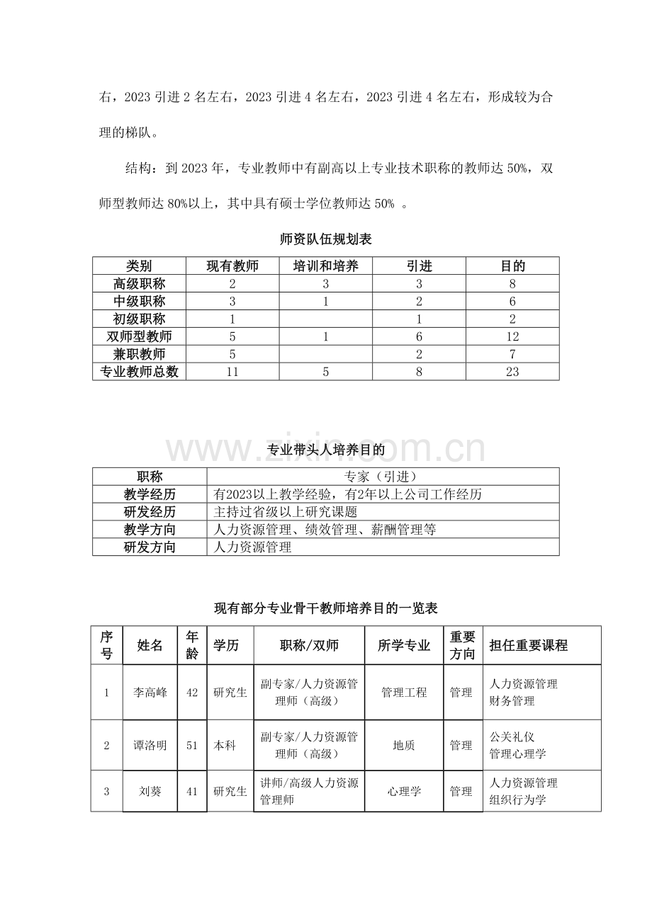 人力资源管理专业建设规划.doc_第3页