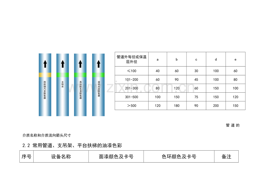 发电厂管道色环介质流向等技术要求.doc_第3页