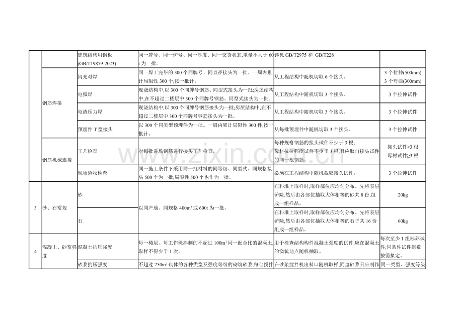 建筑检测取样频率.doc_第2页