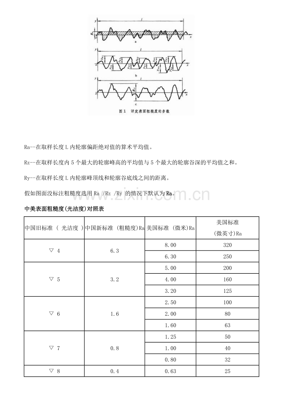 表面粗糙度标准.doc_第2页