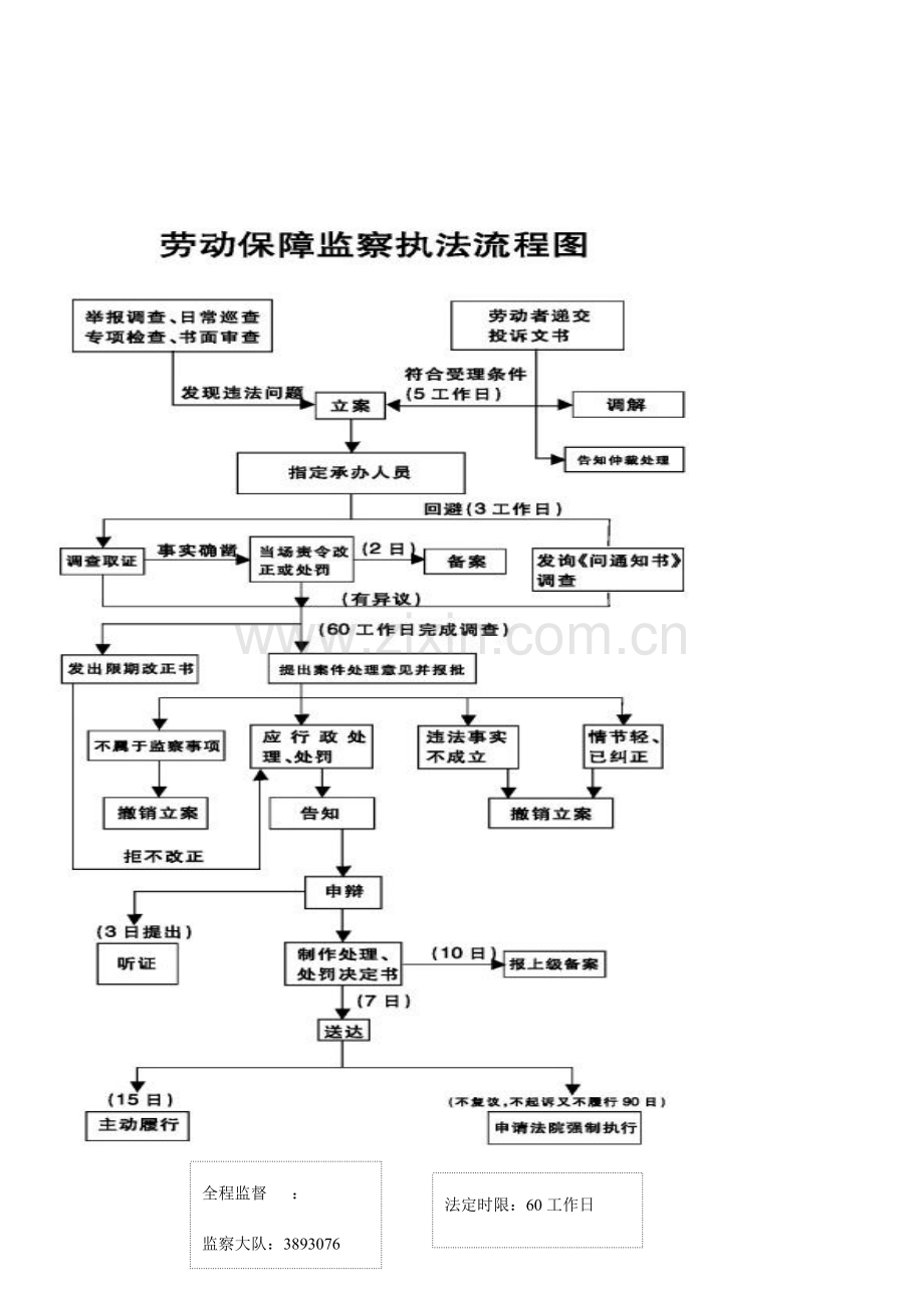 机关事业单位社会养老保险费征收流程图.doc_第1页