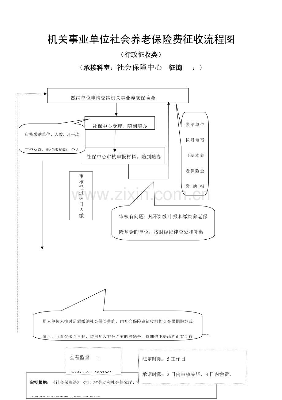 机关事业单位社会养老保险费征收流程图.doc_第2页