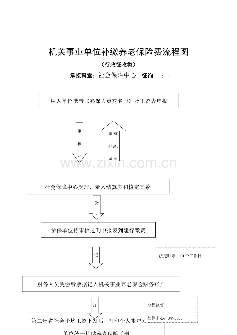 机关事业单位社会养老保险费征收流程图.doc_第3页