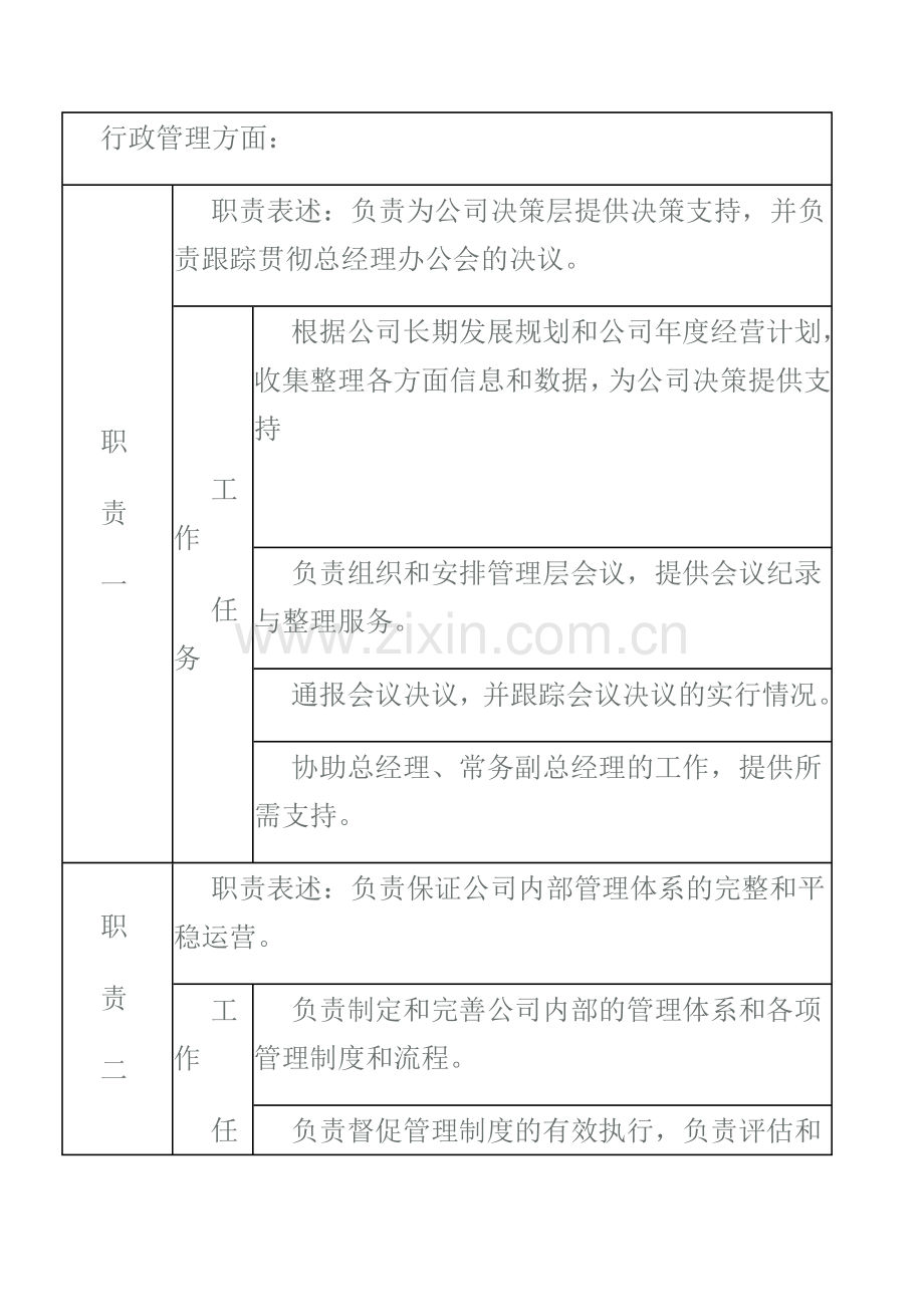 行政人力资源部总监职务说明书.doc_第2页