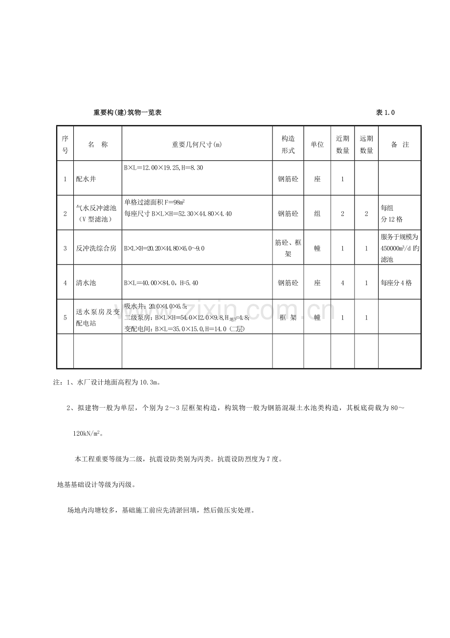 自来水厂施工组织设计.doc_第3页