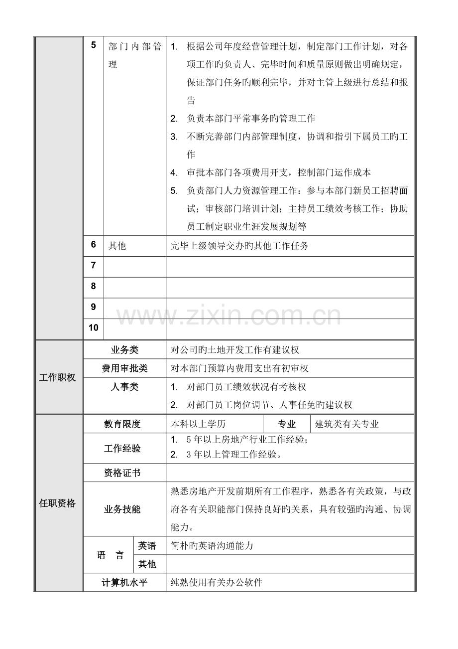 项目公司开发部岗位说明书汇编.doc_第3页