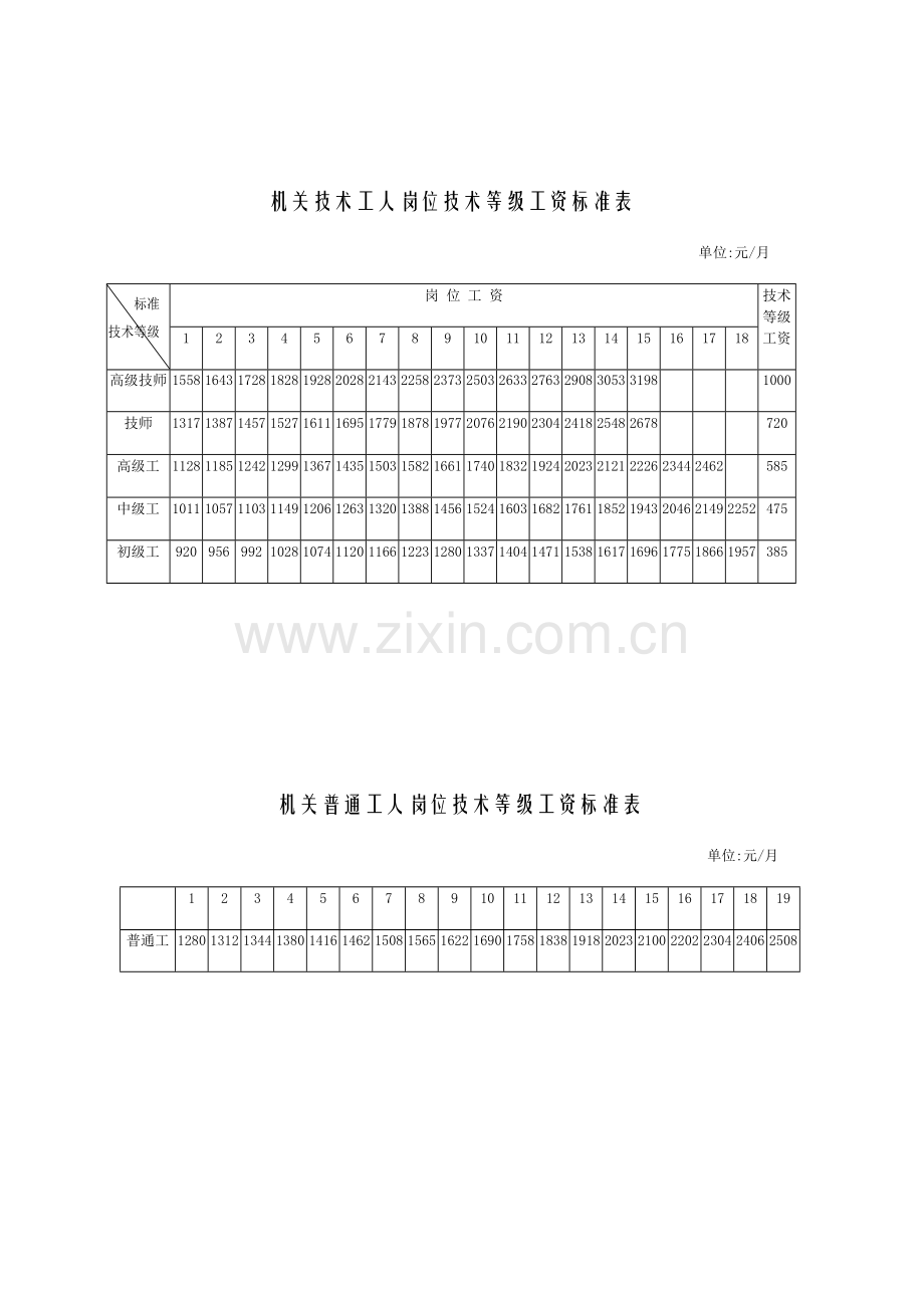 公务员职务级别工资标准表.doc_第3页