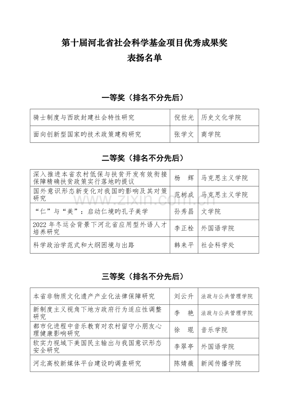 第十届河北省社会科学基金项目优秀成果奖.doc_第1页