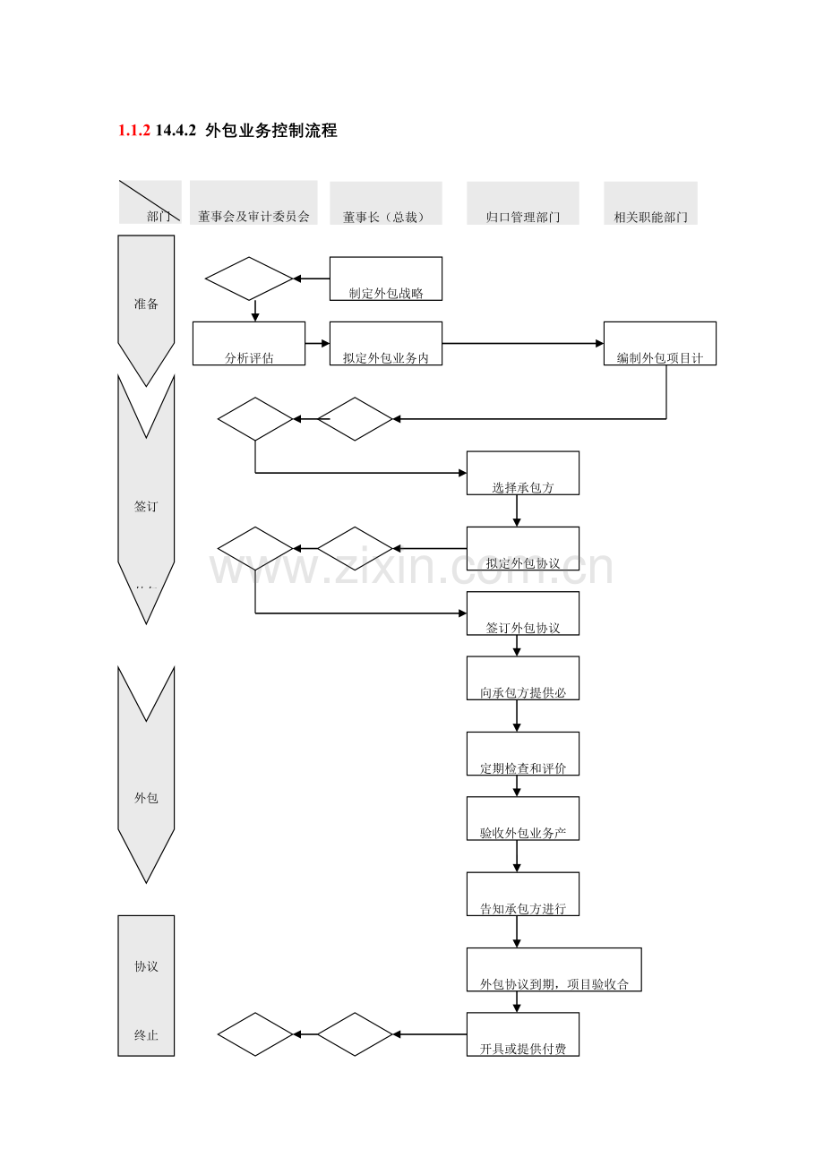 外包业务流程控制业务外包需求识别流程.doc_第2页