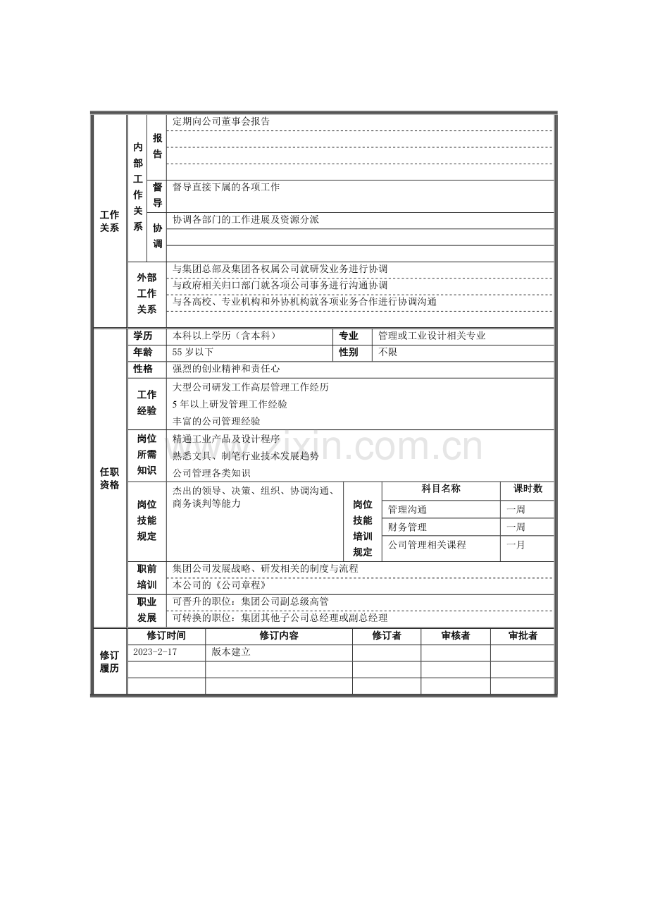 上海贝发复旦研究中心岗位说明书.doc_第2页