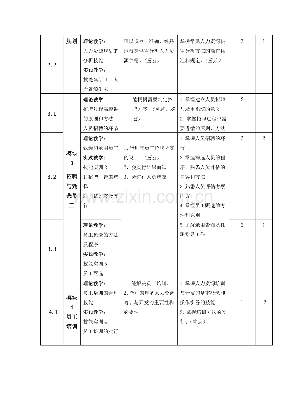 酒店人力资源管理课程标准.doc_第3页