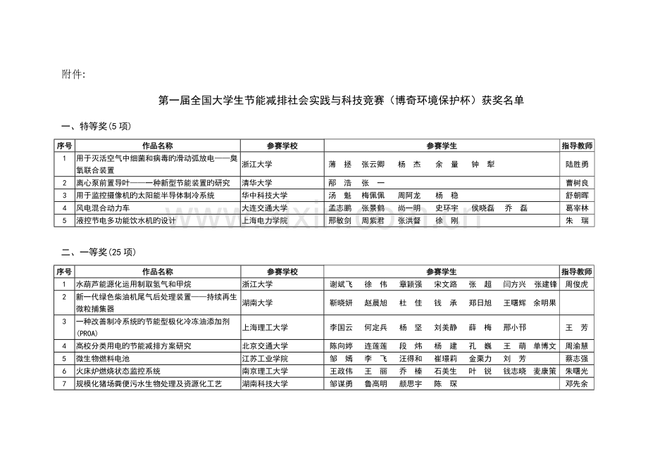 2023年大学生节能减排社会实践与科技竞赛.doc_第1页