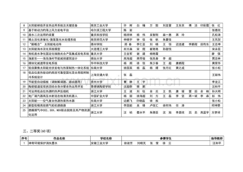 2023年大学生节能减排社会实践与科技竞赛.doc_第2页