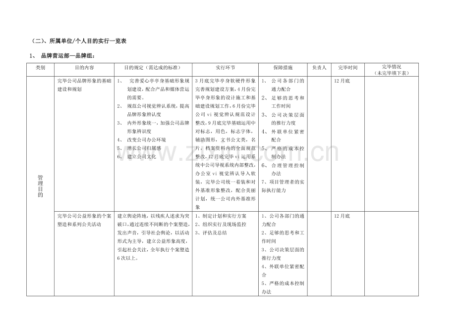 年度工作目标及月工作计划分解.doc_第2页