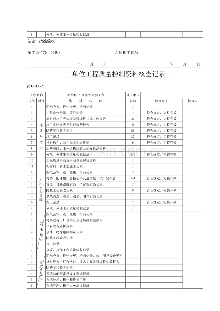 单位工程质量控制资料.doc_第3页