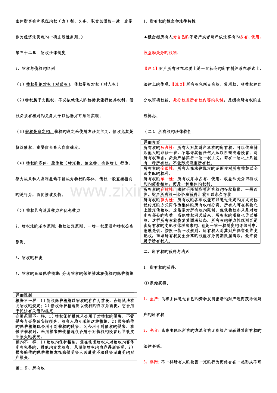 2023年中级经济师基础重点及练习题经济师第六部分法律.doc_第2页