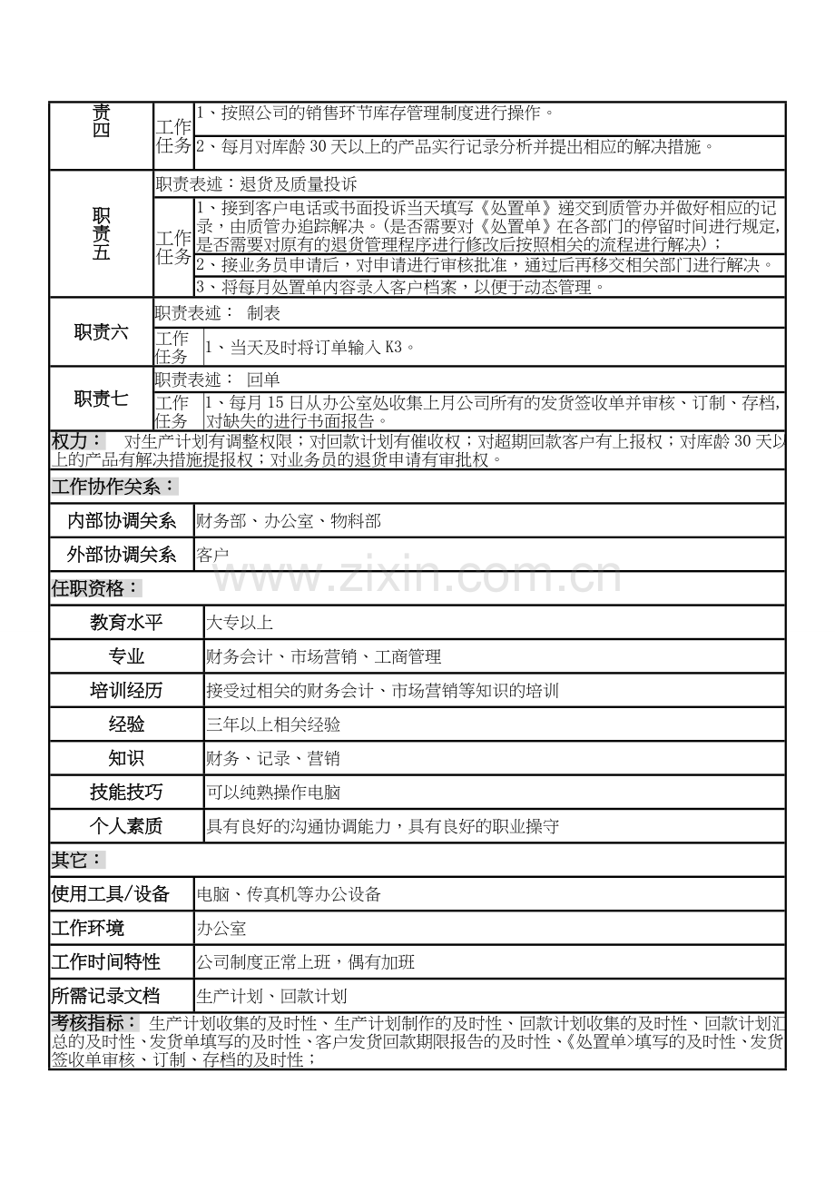 制造企业营销部岗位说明书.doc_第2页