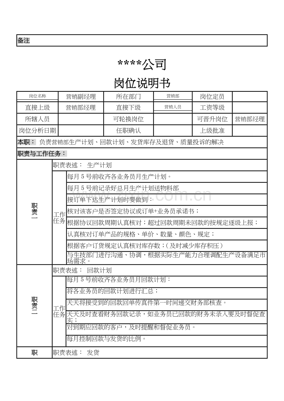 制造企业营销部岗位说明书.doc_第3页