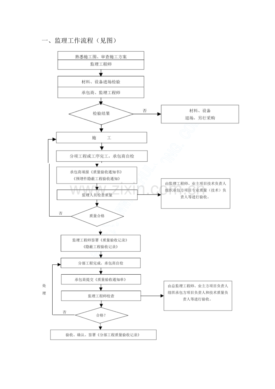 给排水及通风消防工程监理实施细则.doc_第3页