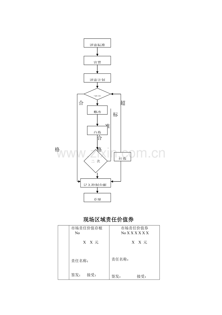 知名品牌冰箱现场区域管理考核手册.doc_第2页