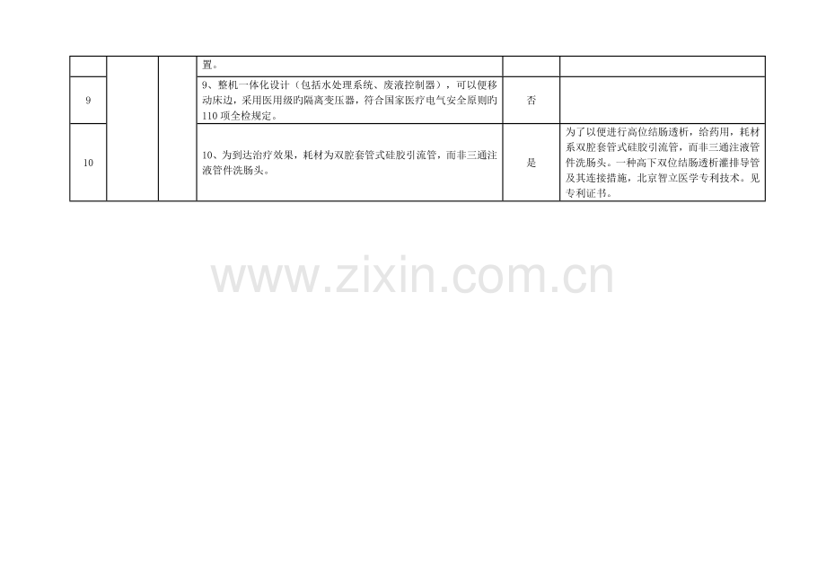 项目需求书结肠途径治疗机.doc_第3页