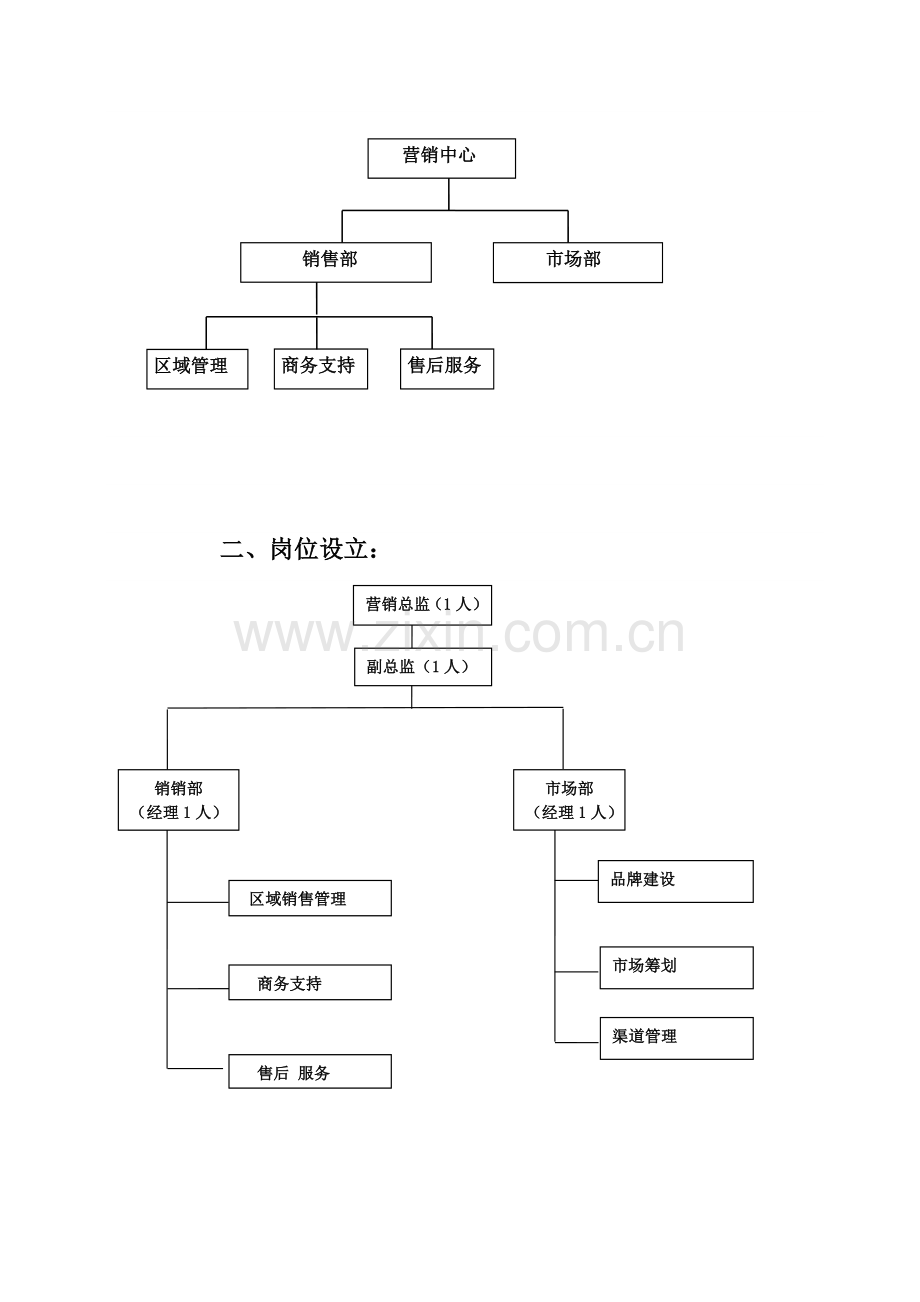 集团营销管理架构.doc_第2页