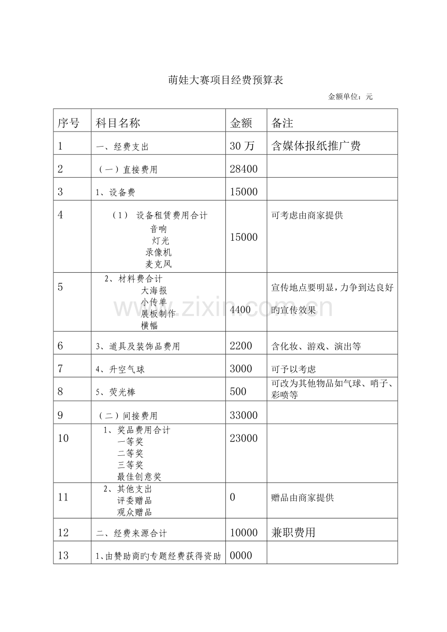 萌娃大赛项目活动经费预算方案.doc_第1页