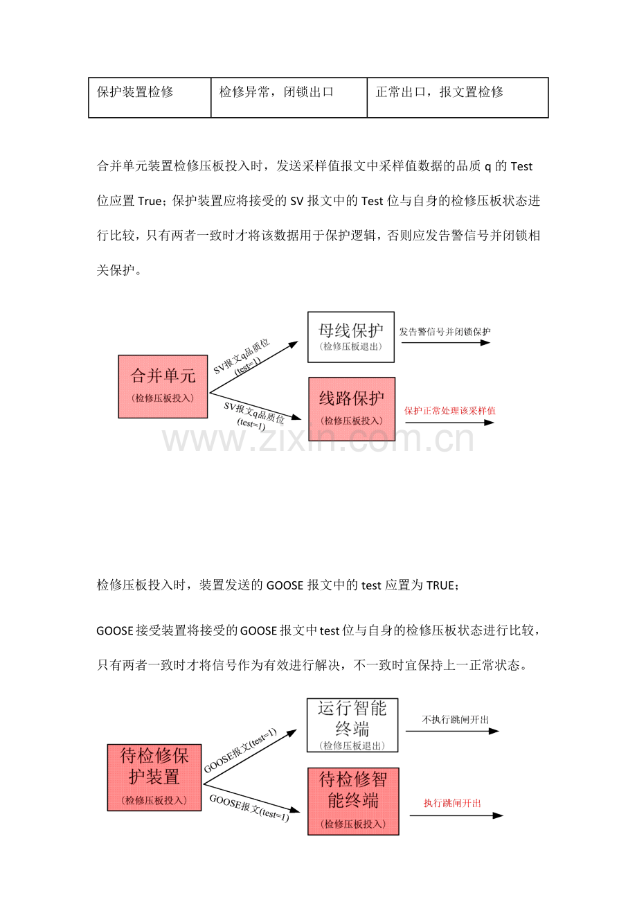 智能变电站检修压板的使用注意事项.doc_第2页