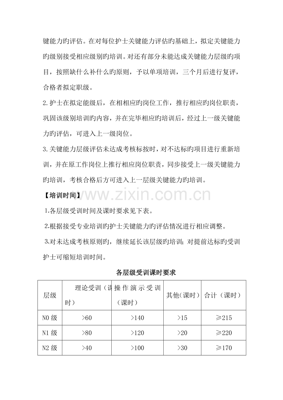 心内科护士核心能力培训手册.doc_第3页