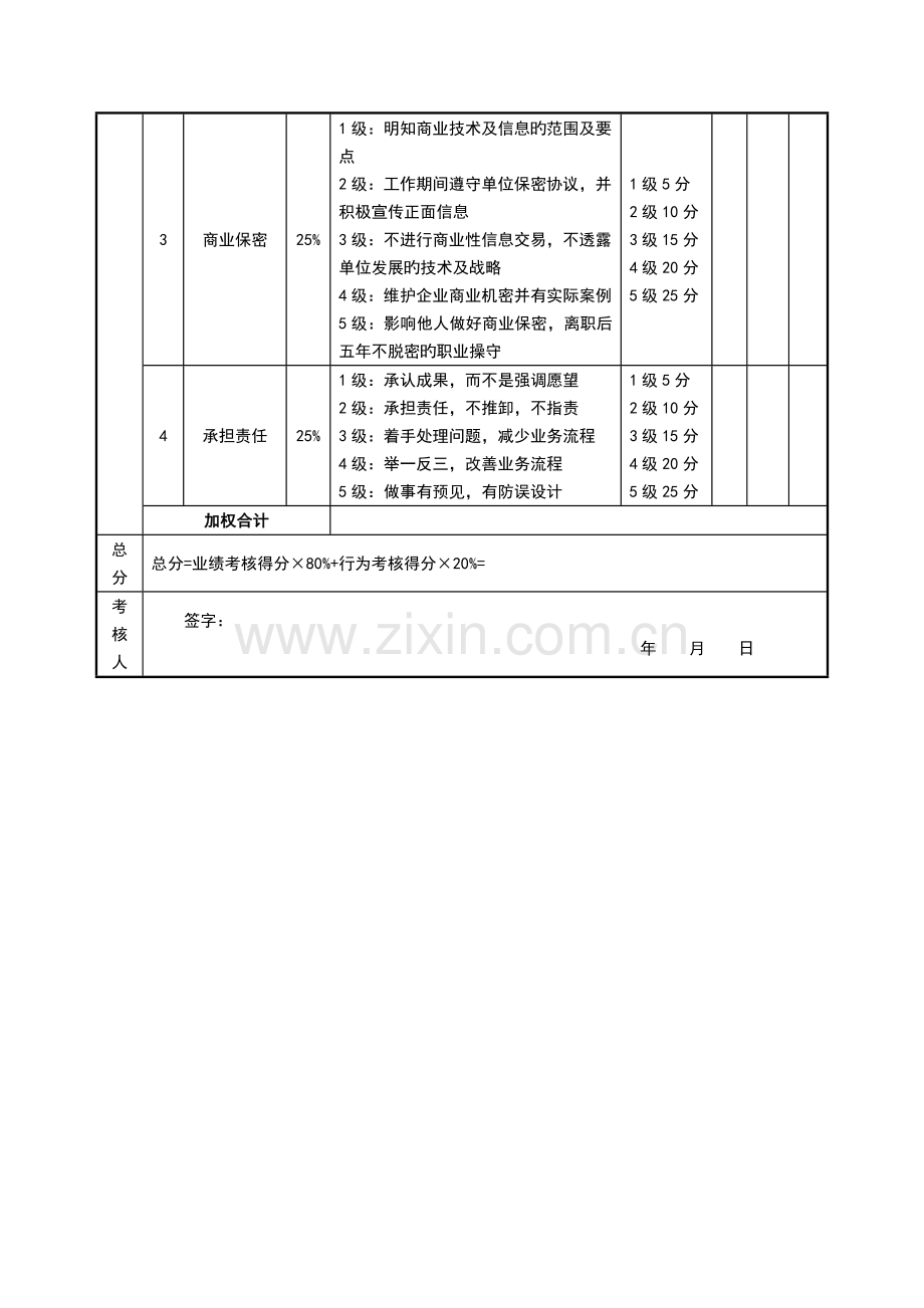 行政副总经理绩效考核表.doc_第3页